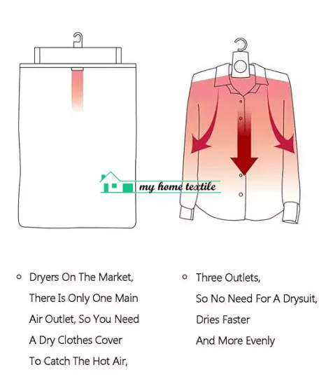 portable-clothes-dryer-fast-drying-cloth-suit-hanger-dryer-electric-folding-clothes-shoes-drying-hangers-2-jpeg-min